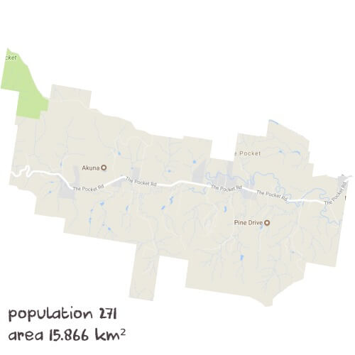PDHPE Tutoring Near Me